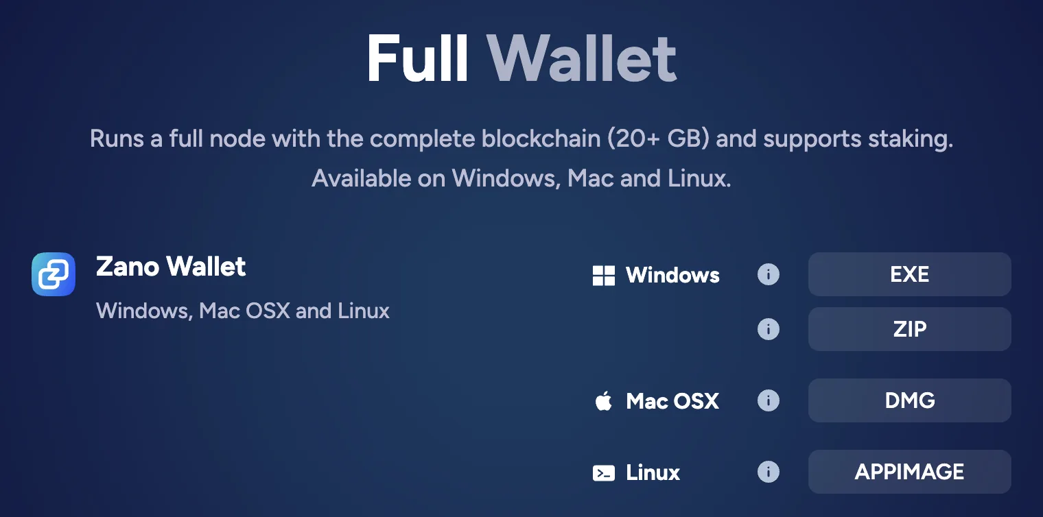 zano.org wallets page with the Full Wallet macOS download